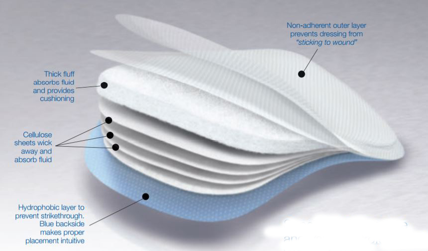 Medline NONEX0069 - DRESSING, WOUND, SORBEX, 6"X9", FULL, ST, LF, 48 EA/CS, 4 BX/CS - Image 3